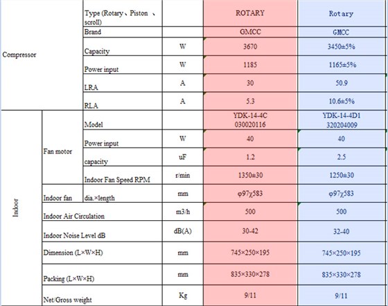 NS悦海110V/220V60HZ船舶专用1.5P环保型分体壁挂式空调NSHW32-EP12A/B