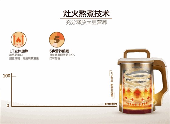 九阳110V伏出国专用多功能豆浆机DJ13U-D81SG