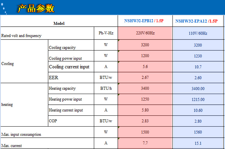 ns悦海110v/220v60hz船舶专用1.5p环保型分体壁挂式空调nshw32-ep12a/b