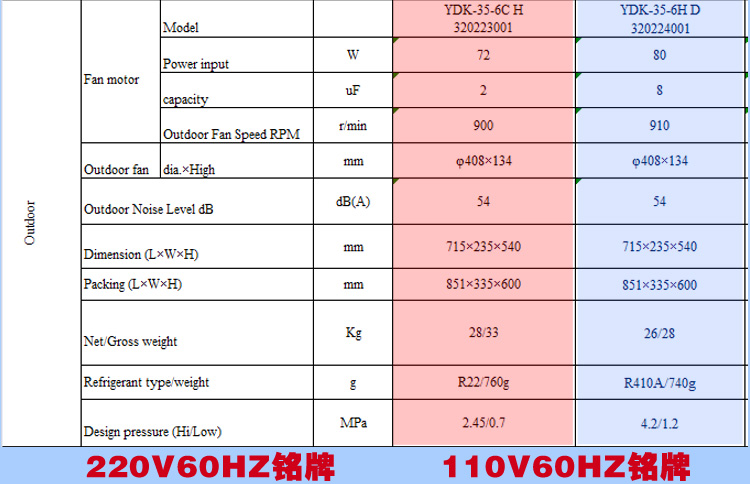 NS悦海110V/220V60HZ船舶专用1.5P环保型分体壁挂式空调NSHW32-EP12A/B